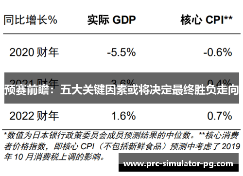 预赛前瞻：五大关键因素或将决定最终胜负走向