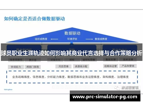 球员职业生涯轨迹如何影响其商业代言选择与合作策略分析