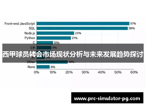 西甲球员转会市场现状分析与未来发展趋势探讨